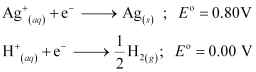 NCERT Solutions Class 12 Chemistry Chapter 2 - Electrochemistry